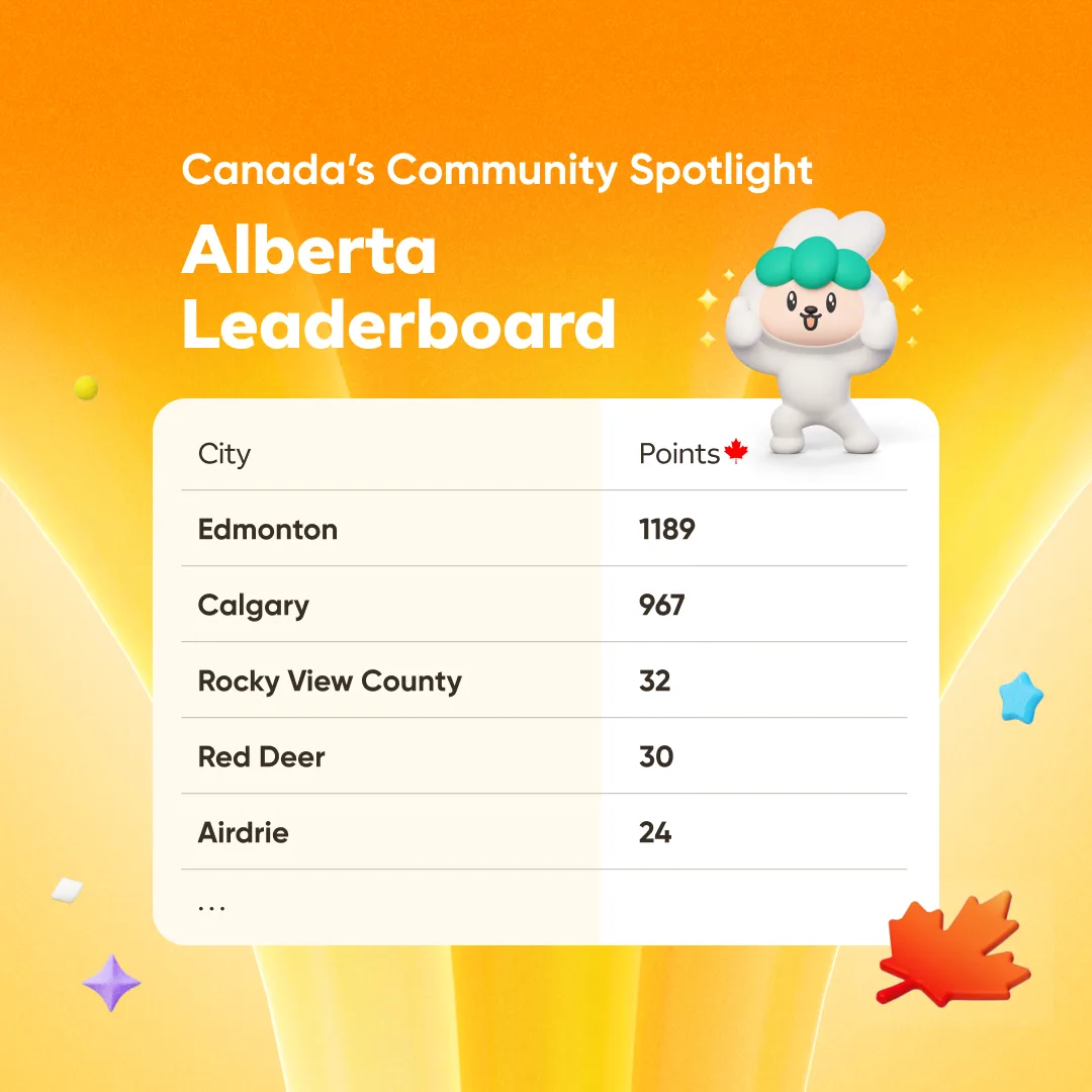  Community Spotlight Leaderboard - Alberta 🇨🇦 thumbnail