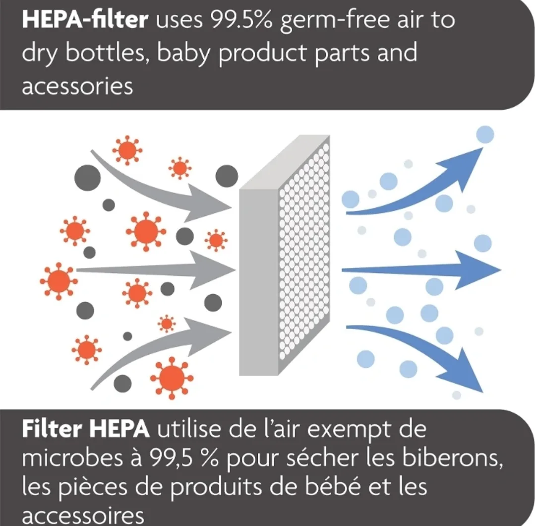 Baby Brezza Bottle Sterilizer and Dryer 🇨🇦 🍁 image indicator(8)