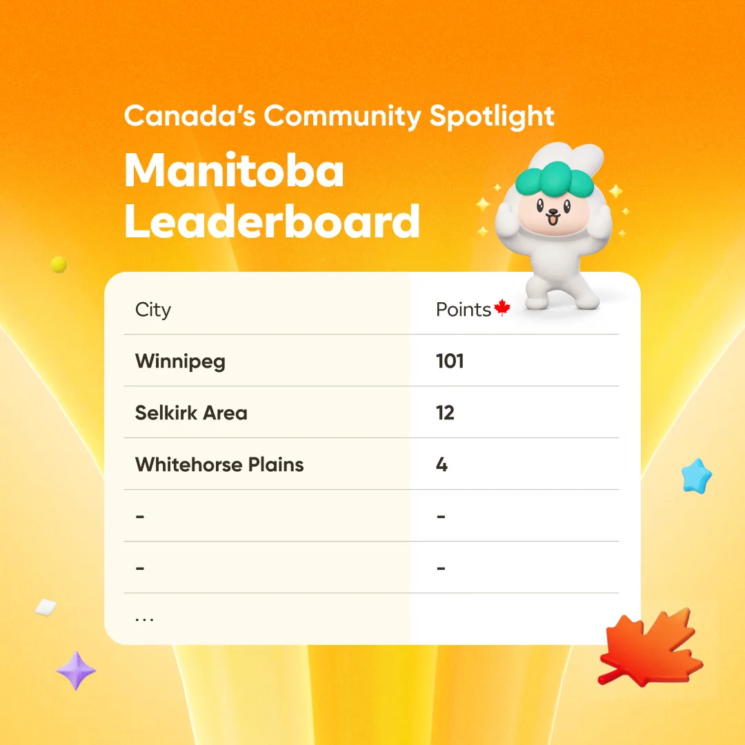 Community Spotlight Leaderboard - Manitoba 🇨🇦 thumbnail