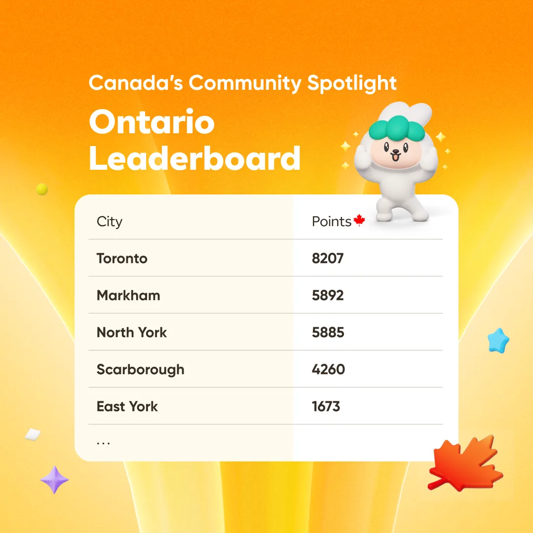 Community Spotlight Leaderboard - Ontario 🇨🇦 thumbnail