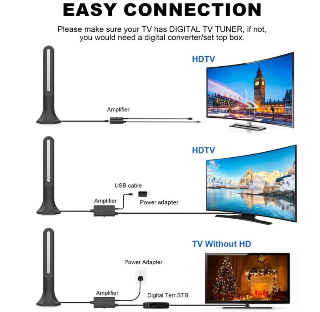 HDTV ANTENNA image indicator(4)