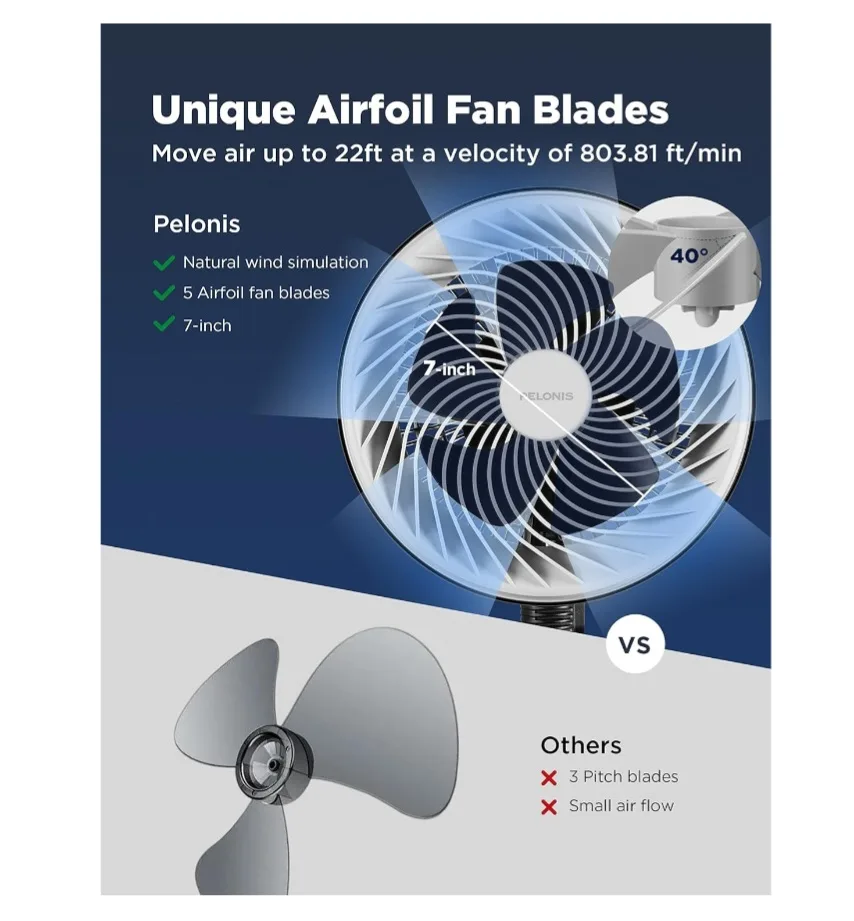 Brand New PELONIS Adjustable Fan image indicator(4)