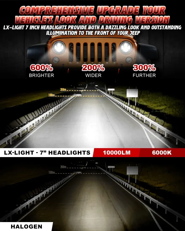 7 inch LED Headlights - Jeep Wrangler JL , hummer , bike image indicator(2)