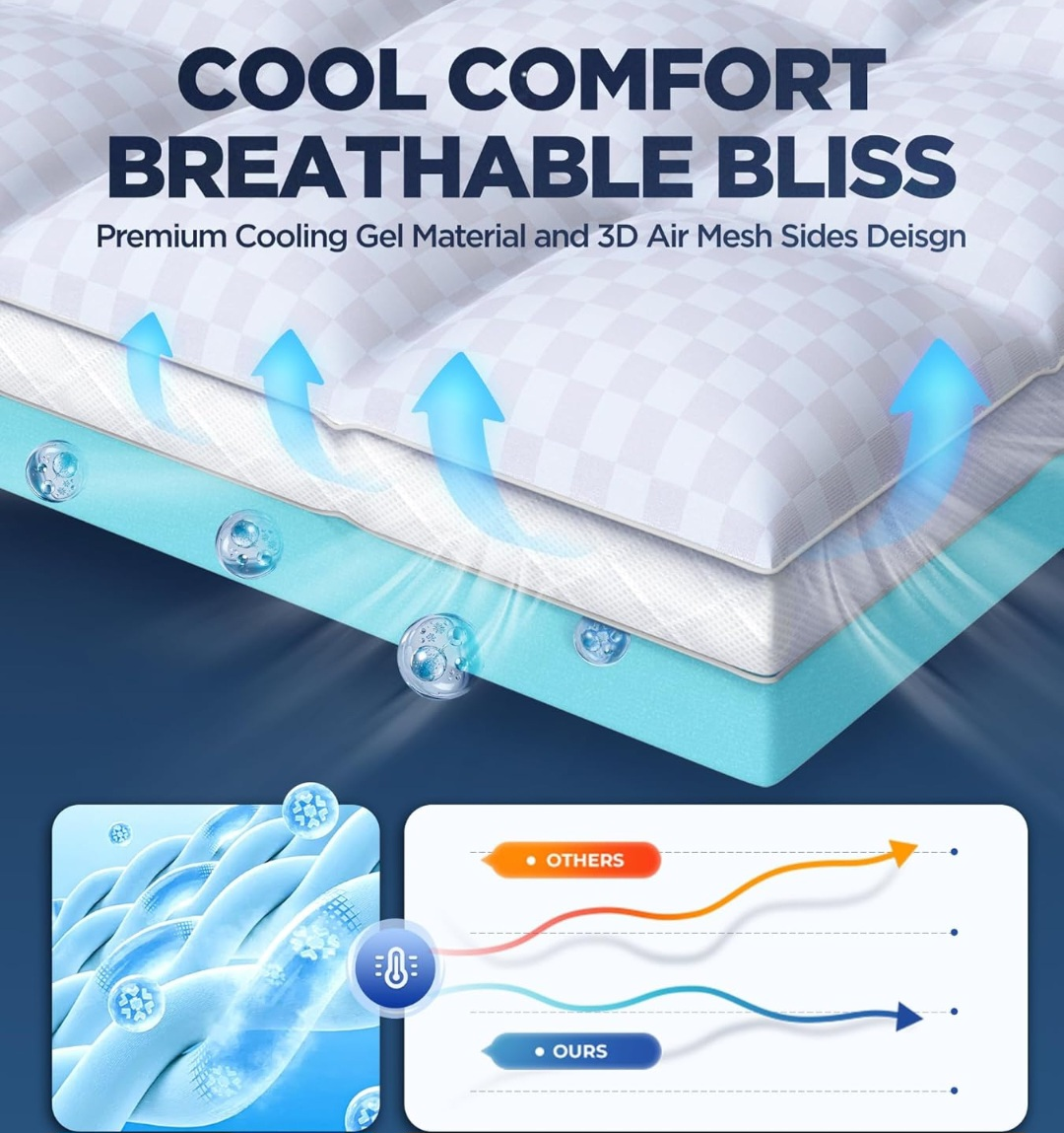 Memory Foam Mattress Topper - photo 4