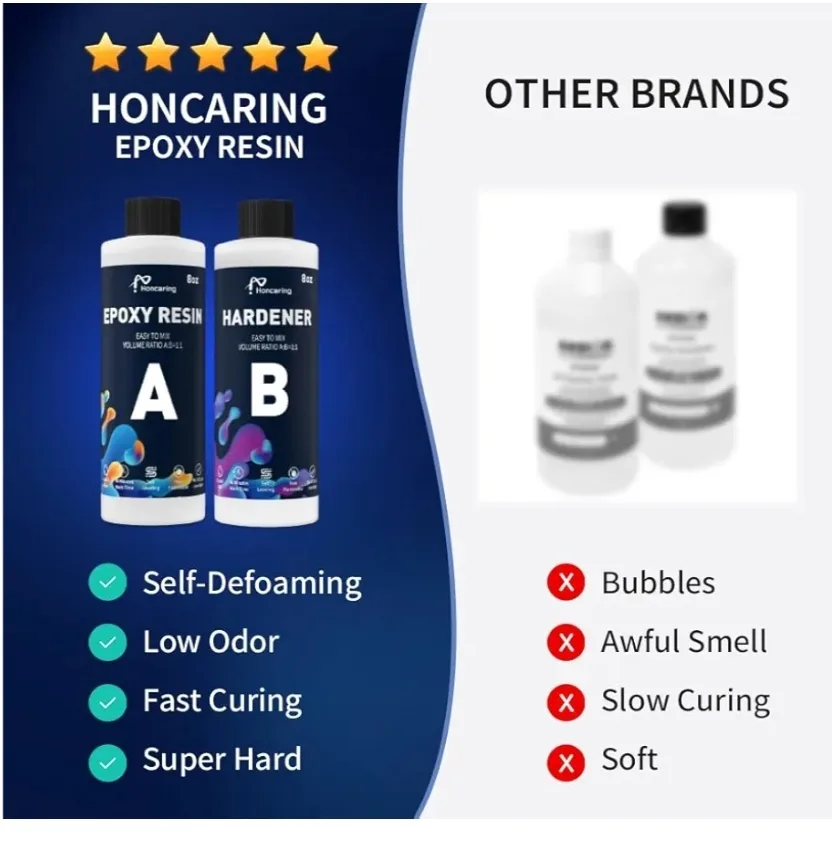 Honcaring Epoxy Resin and Hardener Kit image indicator(7)