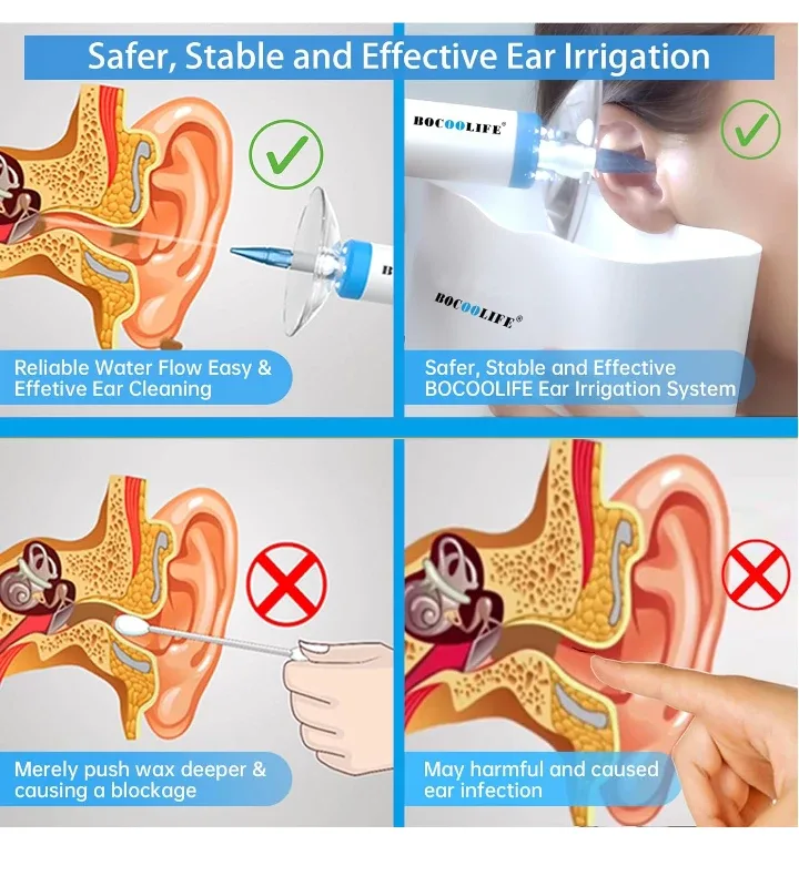 Ear Wax Remover Irrigation System, NEW, USB Rechargeable image indicator(7)