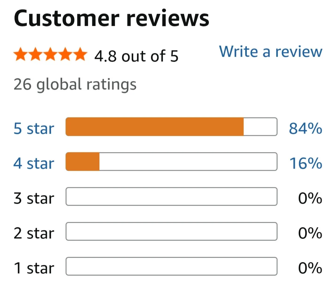 Manhattan Unfurled by Matteo Pericoli - NYC SKYLINE Book image indicator(7)