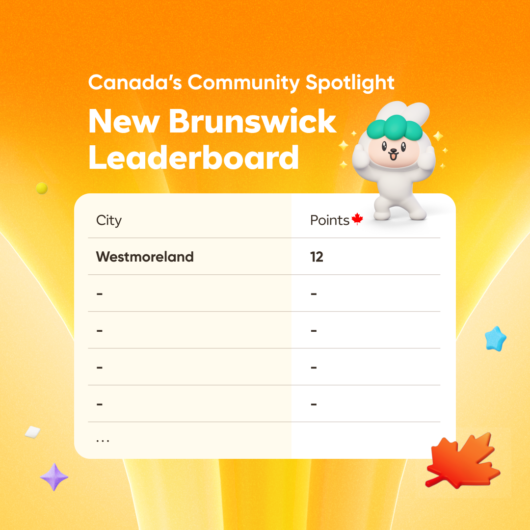 Community Spotlight Leaderboard - New Brunswick 🇨🇦