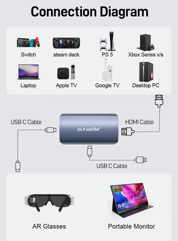 HDMI to Type-C Converter 4K60HZ thumbnail