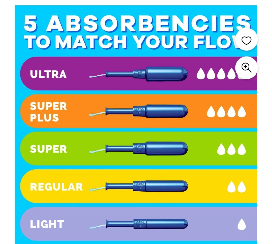 Tampax Pearl Tampons, with LeakGuard Braid, Super Absorbency, image indicator(4)