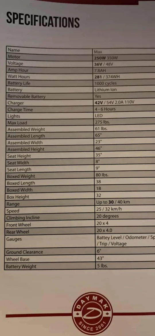 Daymak Max Ebike image indicator(4)