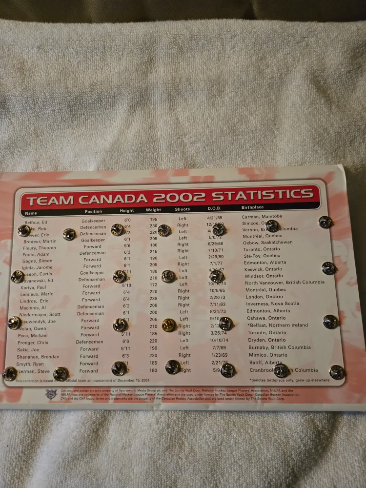 Team Canada 2002 Pin Collection image indicator(6)
