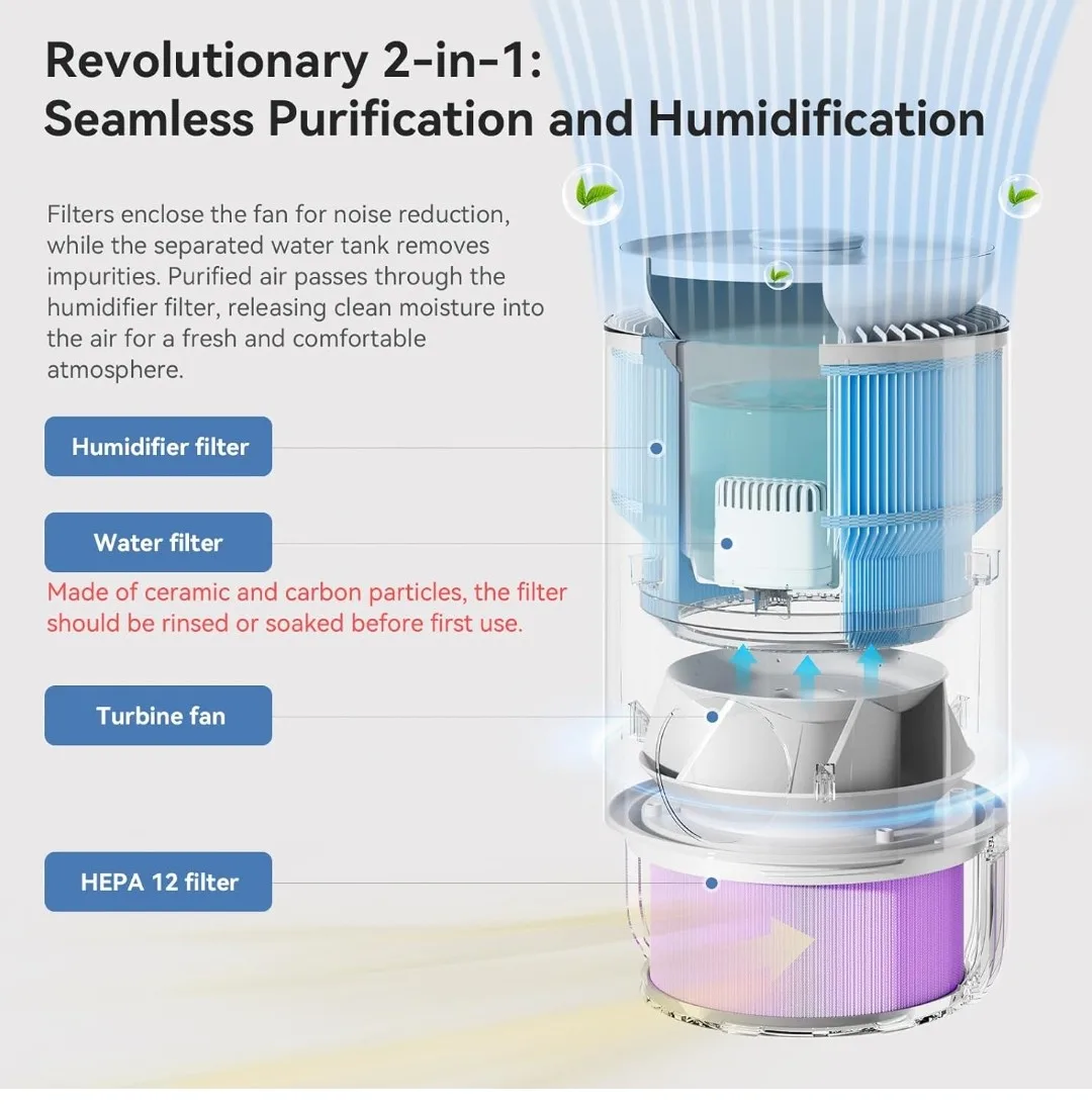 XCREAS Humidifier - 3L Capacity image indicator(5)