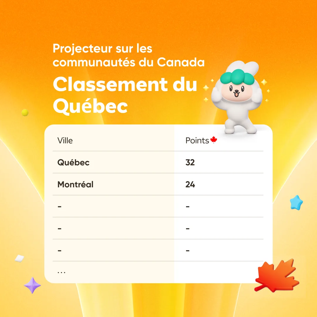 Classement vedette de la communauté 🇨🇦 thumbnail