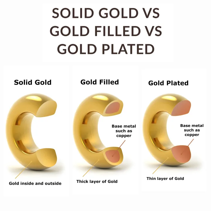 18k Gold-Filled (not stamped) Two-Toned Hoop Earrings image indicator(2)