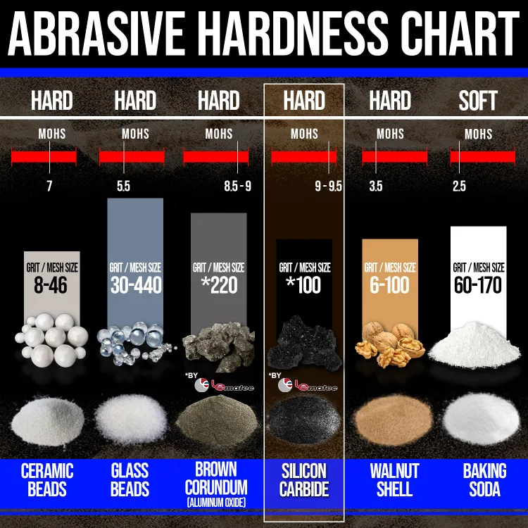 Le Lematec Silicon Carbide #100 Grit Sandblasting 2.2LBs 🧡 image indicator(3)