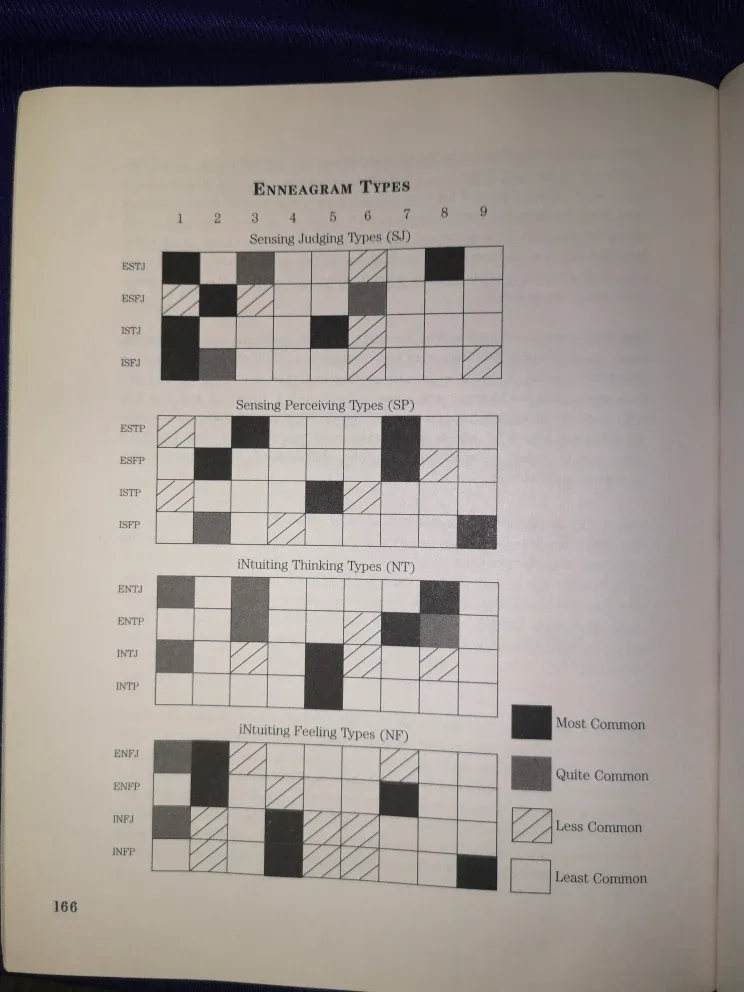 Personality Types Explained image indicator(5)