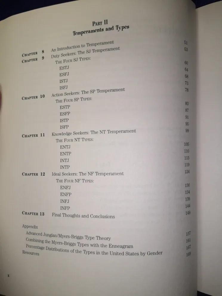 Personality Types Explained image indicator(4)