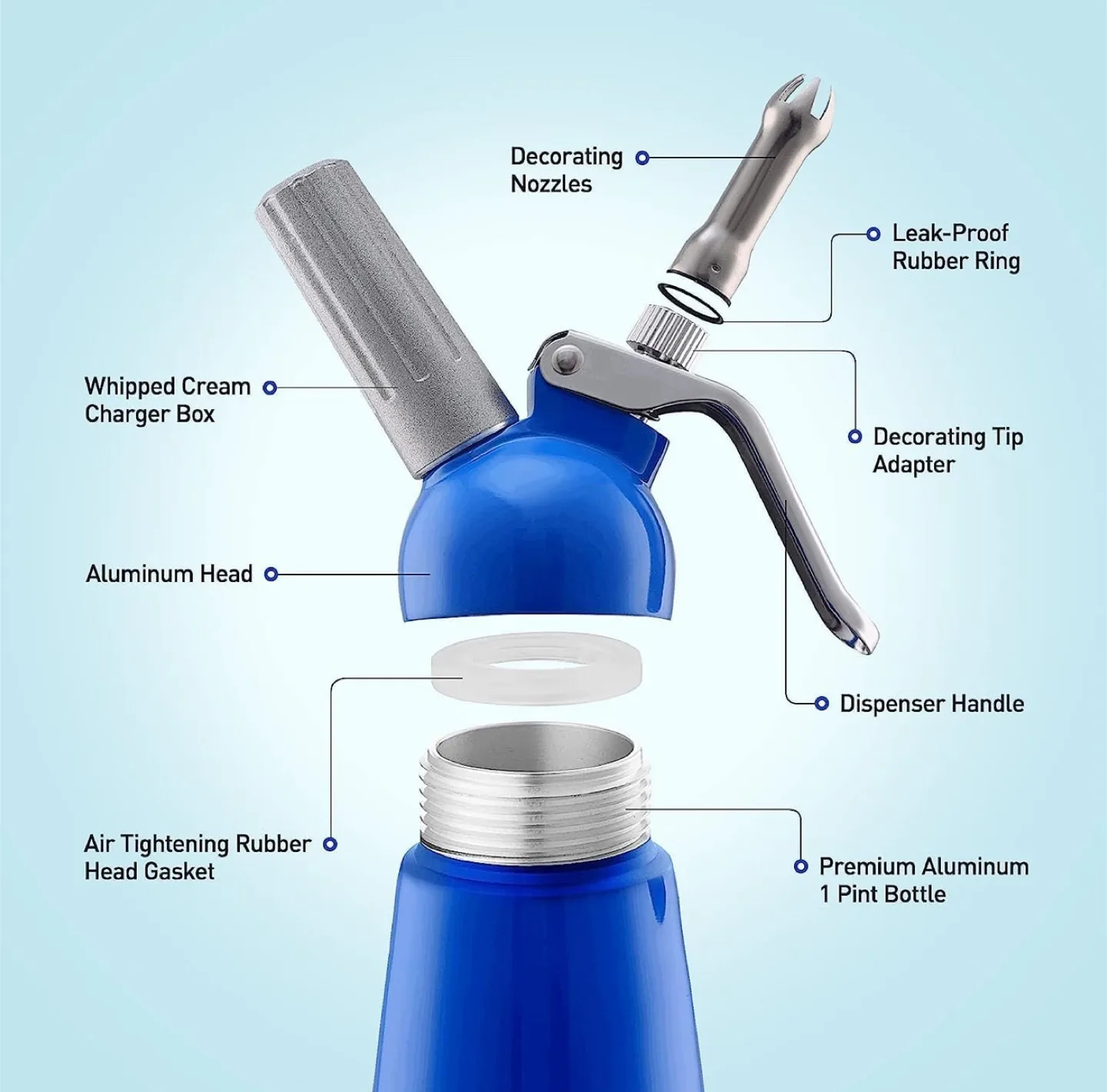 GreatWhip Whipped Cream Dispenser - Brand New image indicator(3)