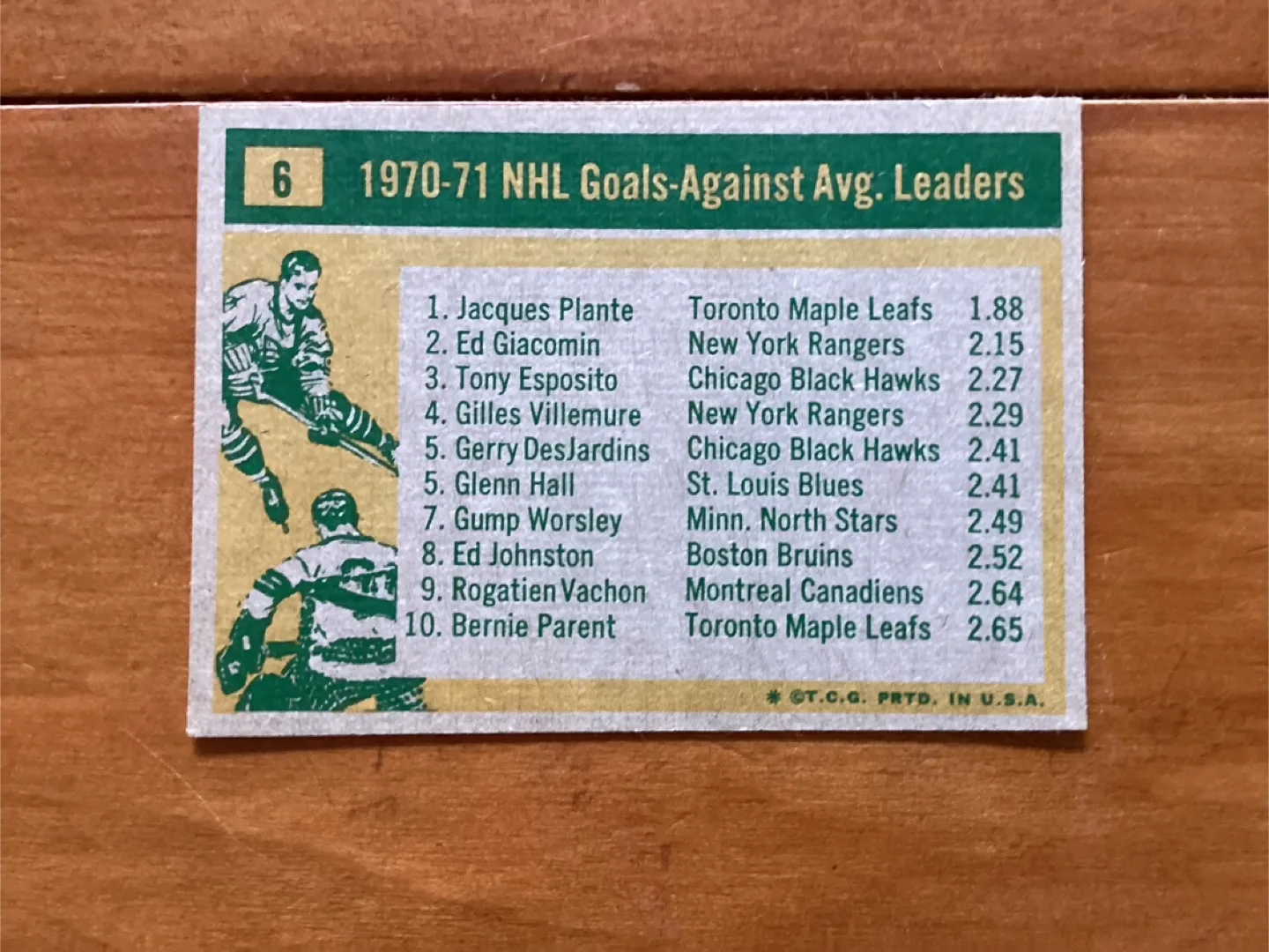 1971-72 TOPPS NHL GOALS AGAINST AVERAGE LEADERS Card 6 ! image indicator(2)