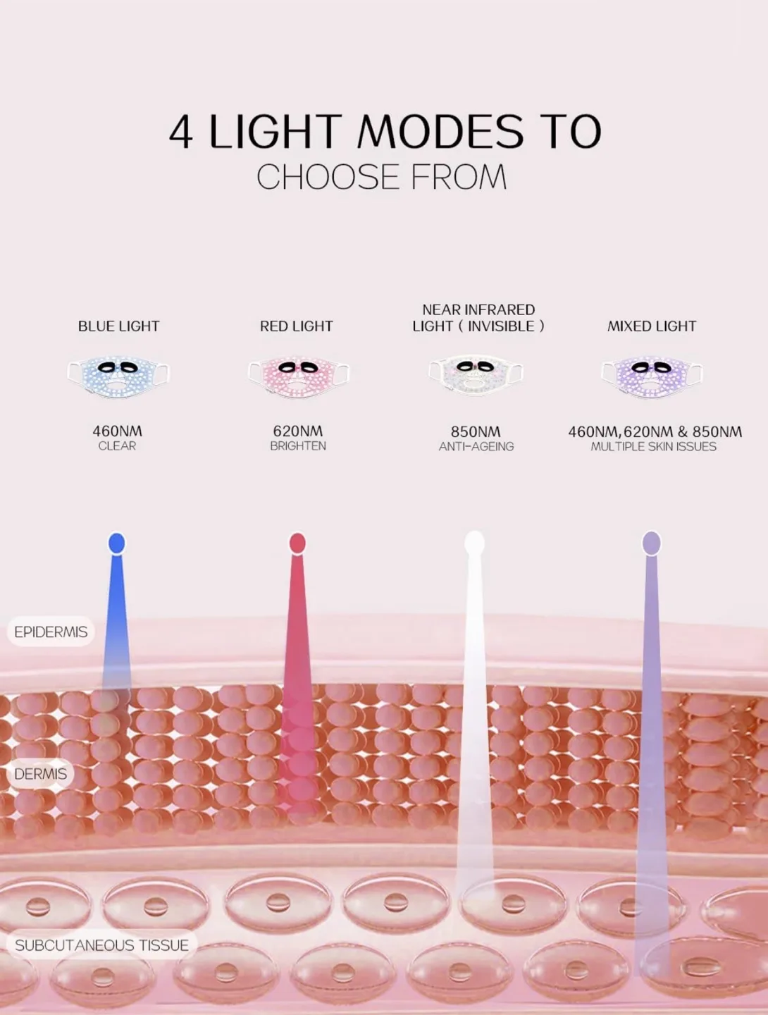 LED Face Mask Red Light Therapy Device image indicator(10)