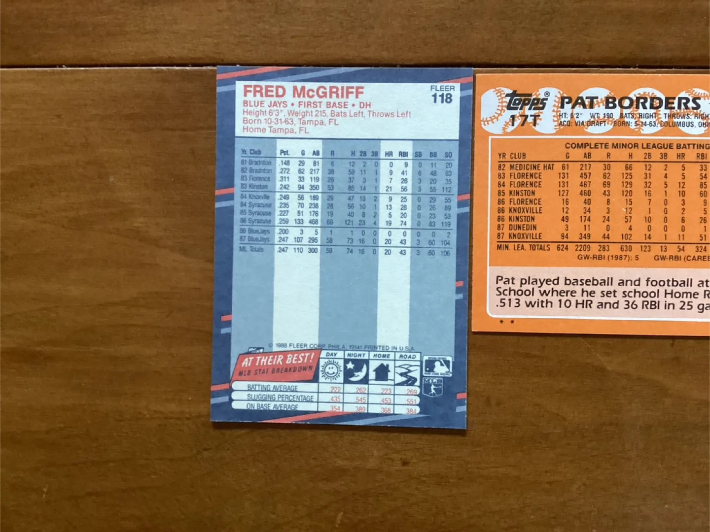 1988 Jays Fred McGriff, Pat Borders & Duane Ward Trading Cards image indicator(6)