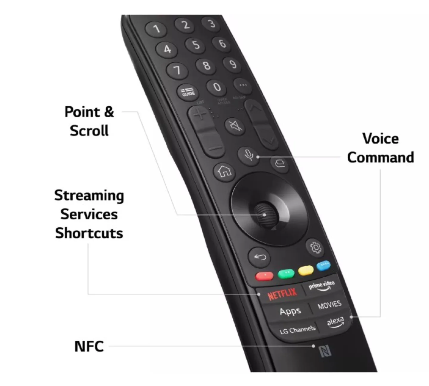 LG UHD AI ThinQ TV wall rack included image indicator(5)