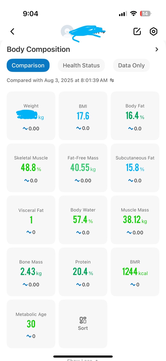 RENPHO Smart Body Weight Scale - photo 3