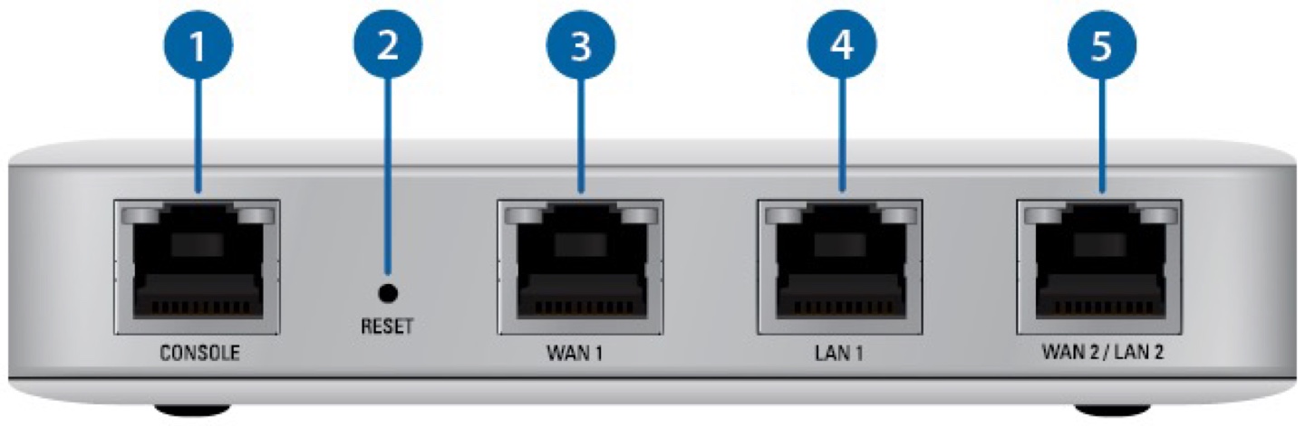 Ubiquiti Unifi Security Firewall (USG) - photo 3