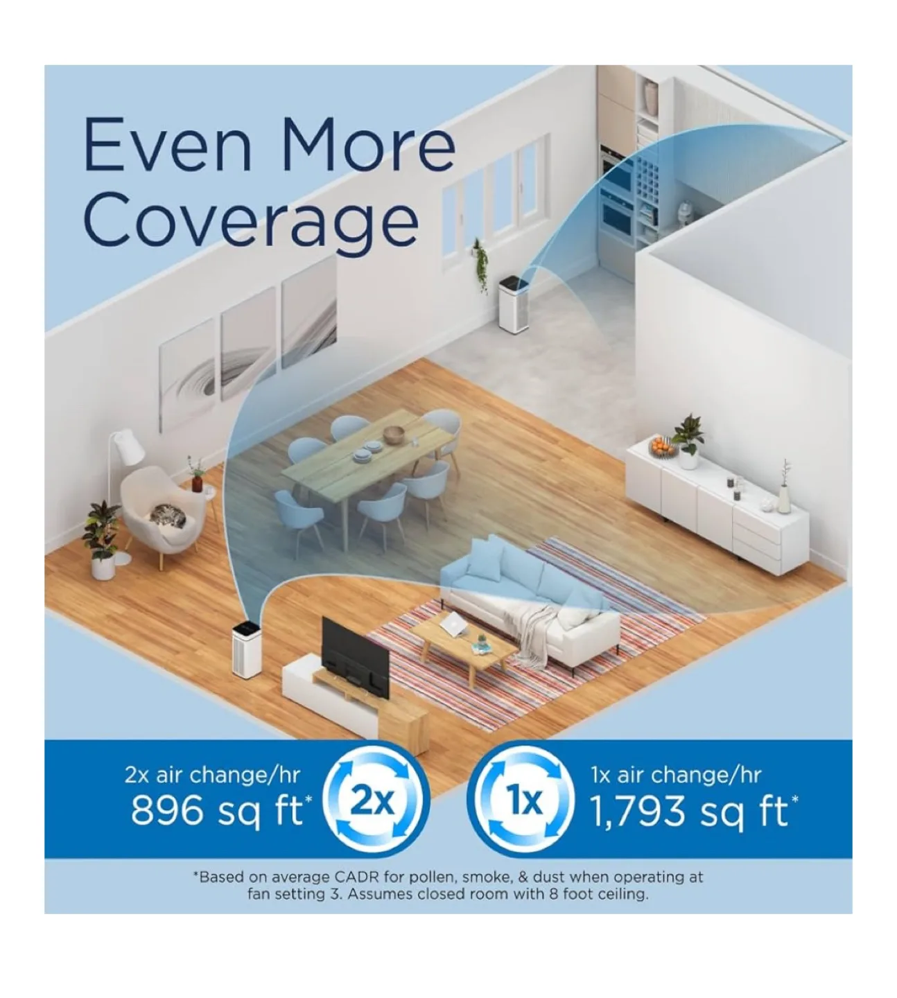 Medify Air MA-40 Air Purifier - White image indicator(7)