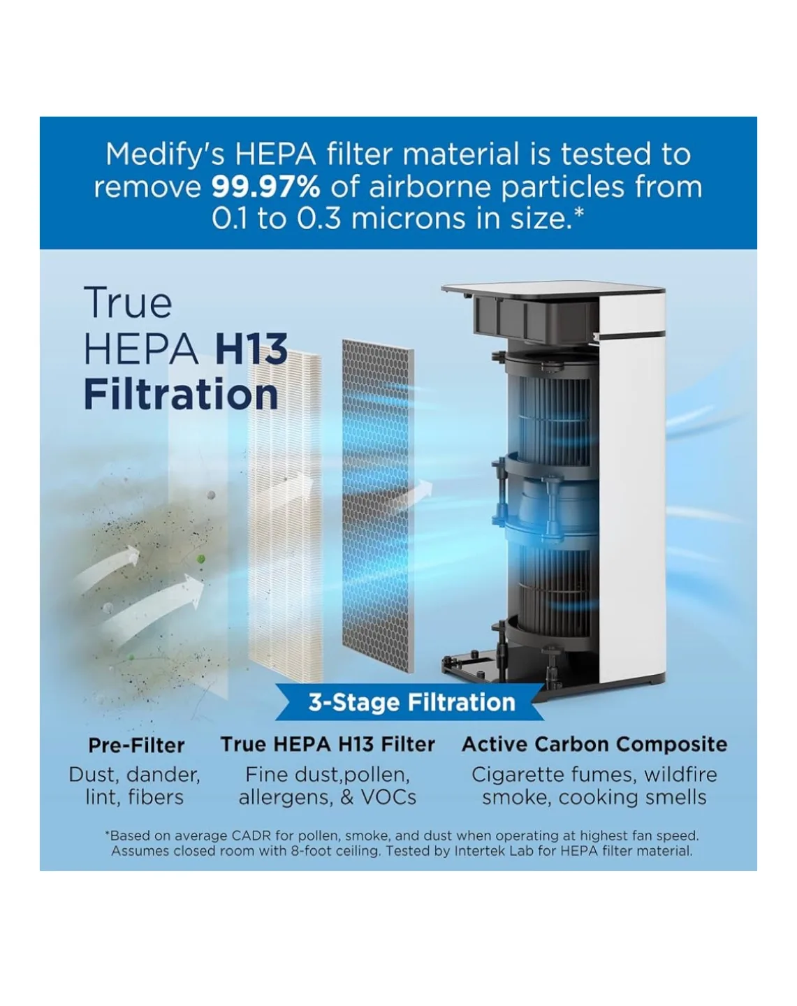 Medify Air MA-40 Air Purifier - White image indicator(5)