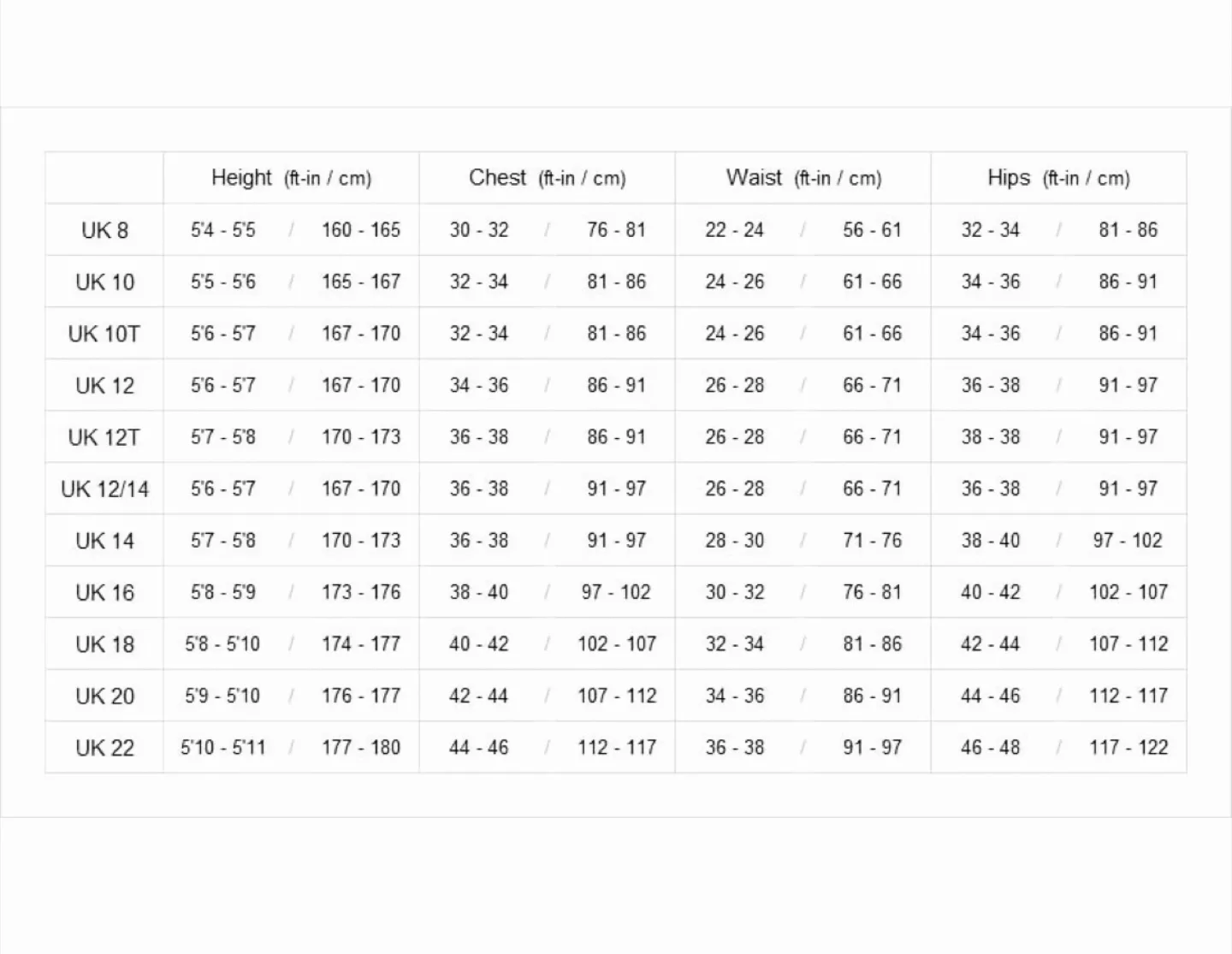 Brand New w/ tags GUL 3mm SDL FL T2 Shortie Wetsuit - Size 18 image indicator(2)