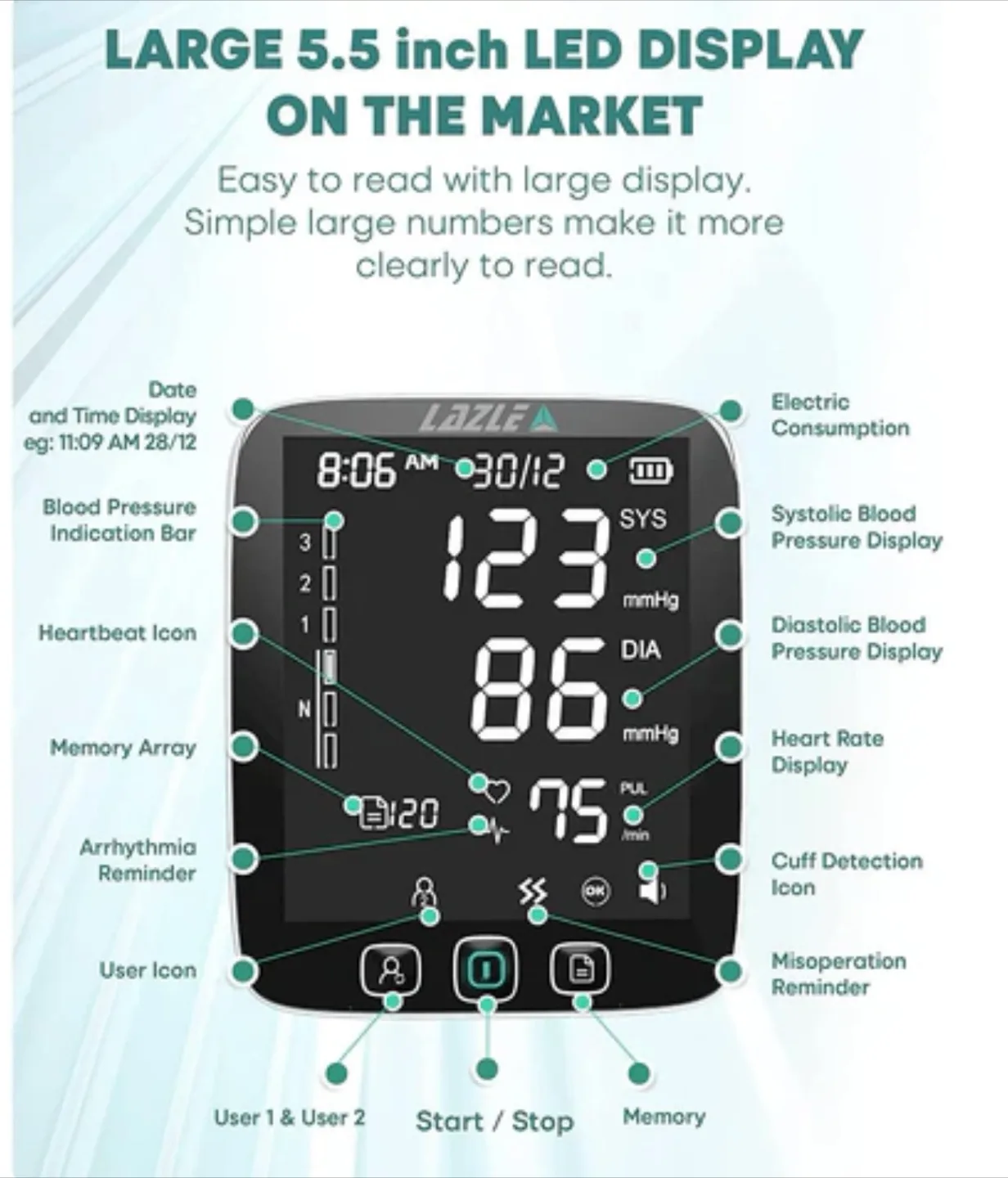 LAZLE Automatic Blood Pressure Monitor image indicator(7)
