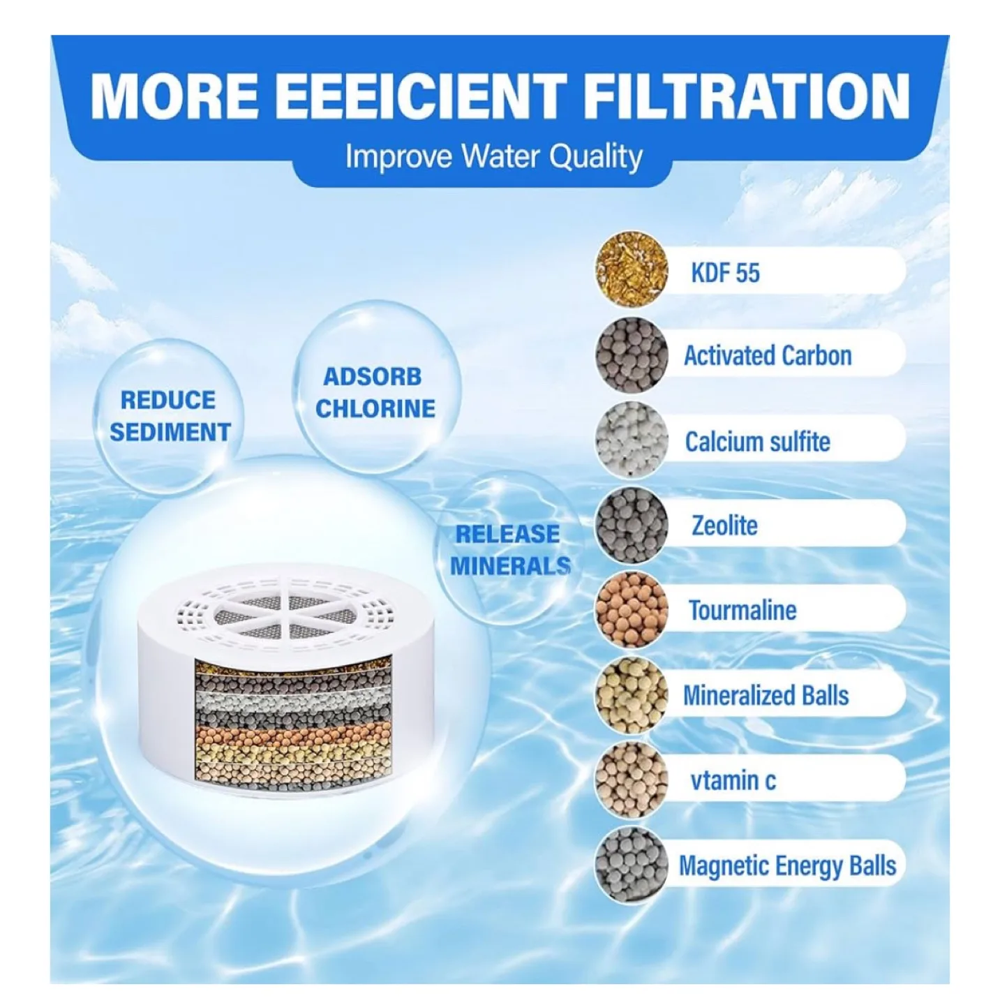 🧡 Bathtub Water Filter - 2500 Gallons image indicator(4)