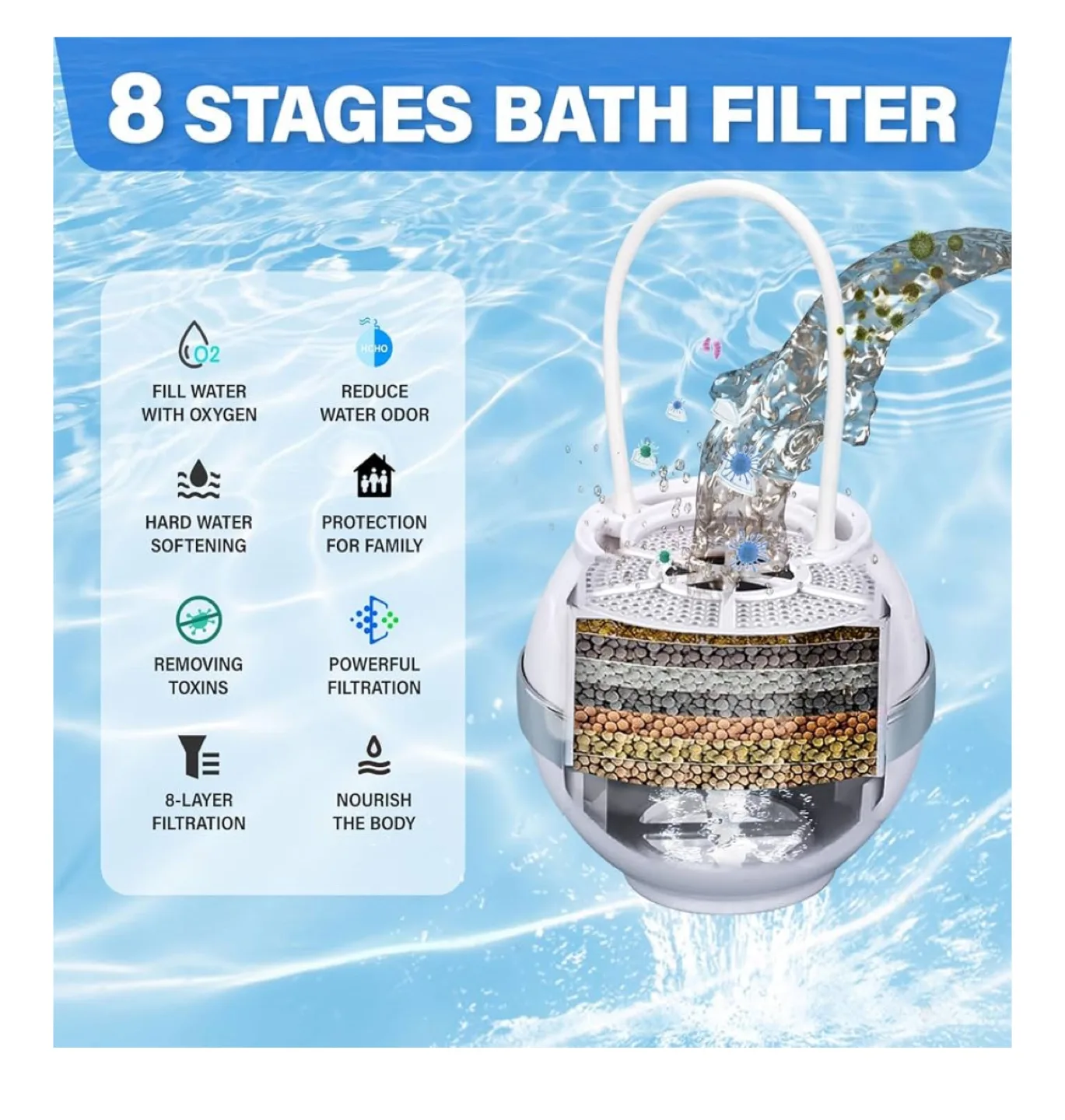 🧡 Bathtub Water Filter - 2500 Gallons image indicator(5)