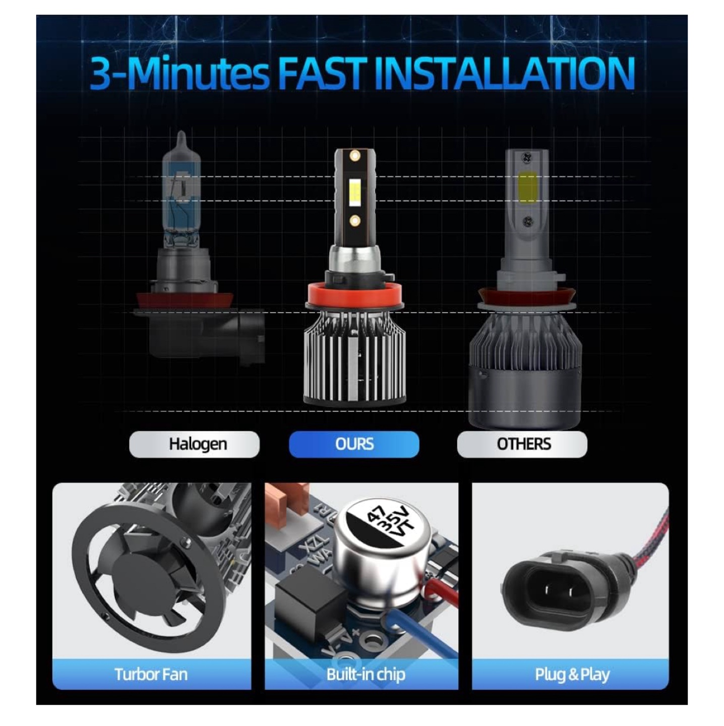 LED Headlight Bulbs - New - photo 3