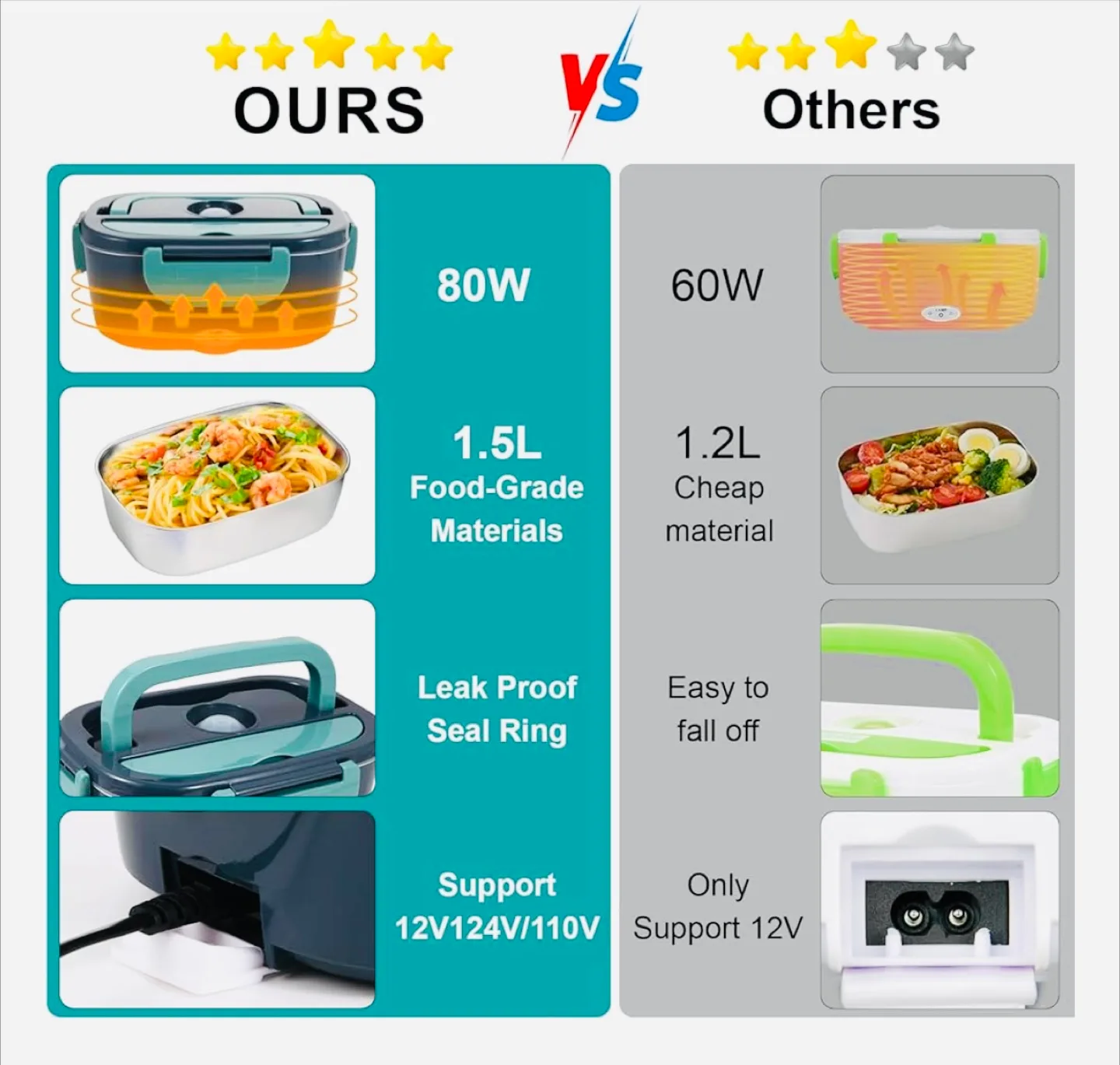 Portable Food Warmer Lunch Box - 1.5L image indicator(6)