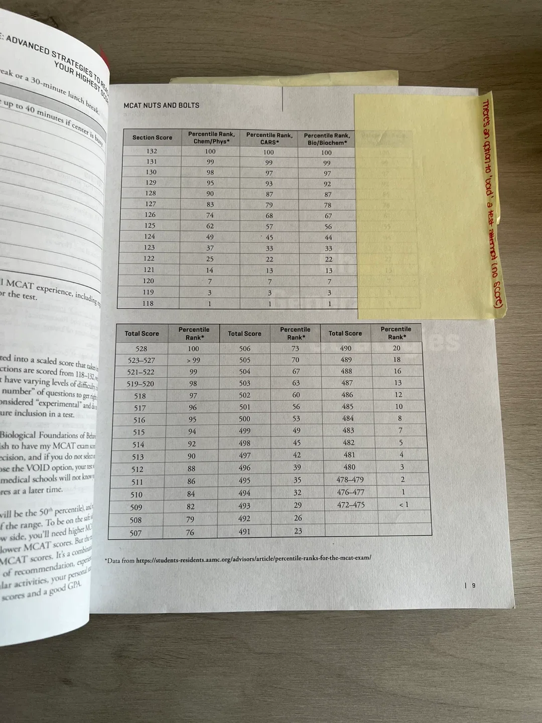 Princeton Review MCAT Elite - 2nd Edition image indicator(2)