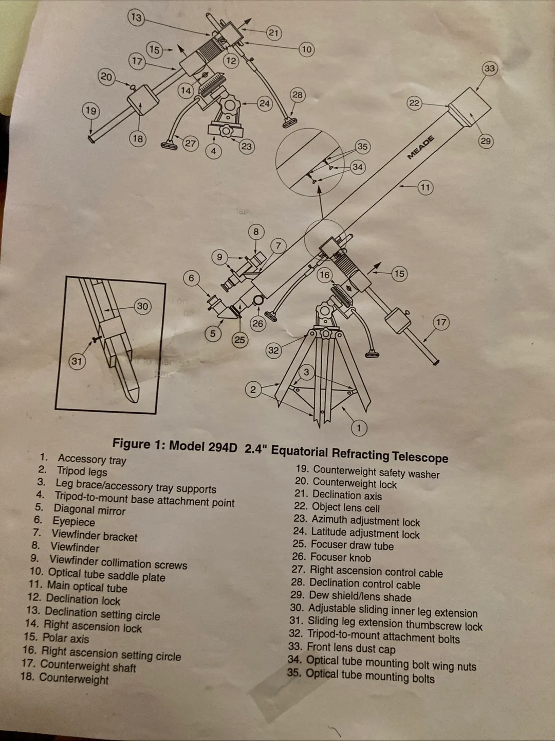 Meade Telescope image indicator(9)