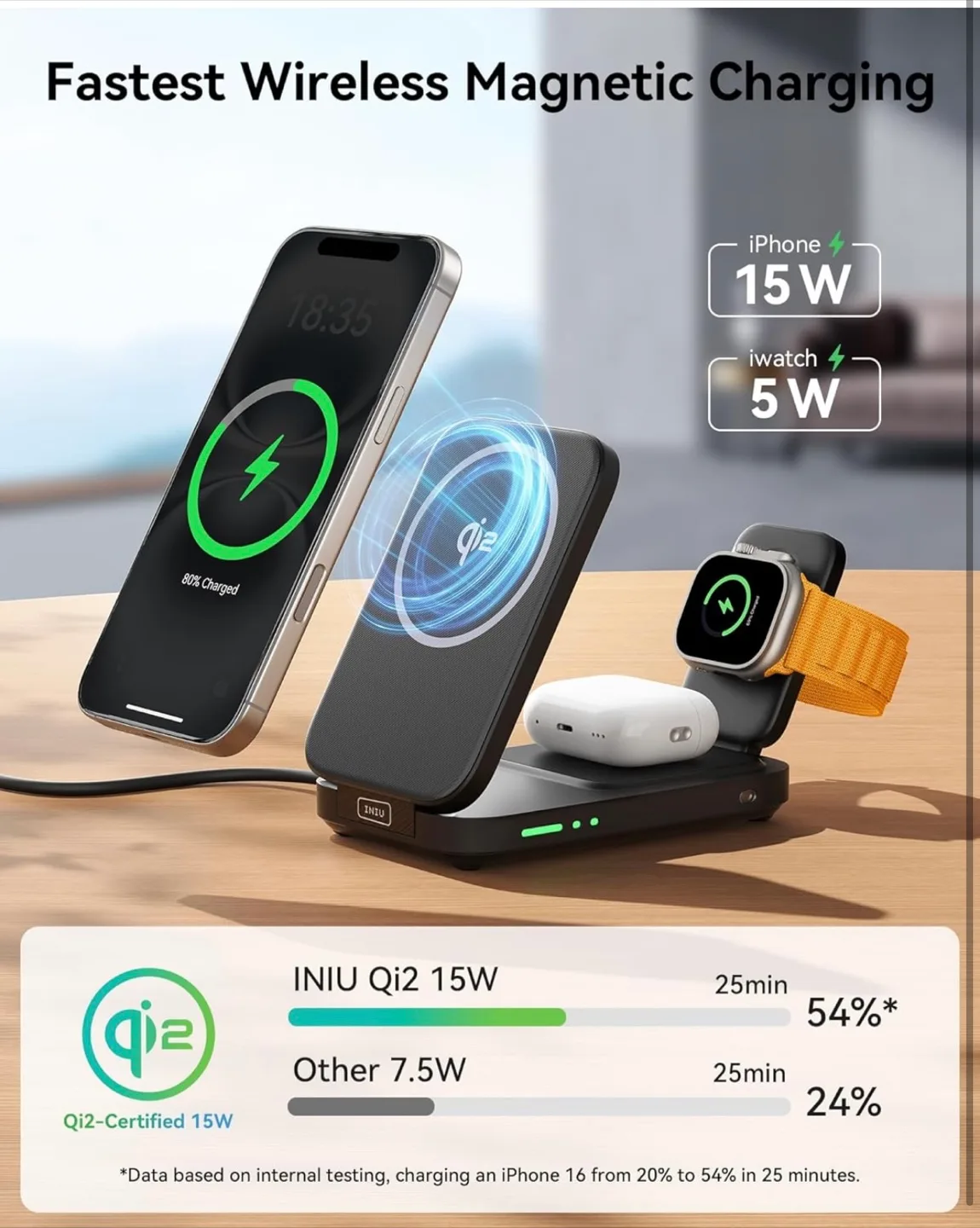 New INIU 3-in-1 Magnetic Wireless Charger W31-E1 image indicator(3)