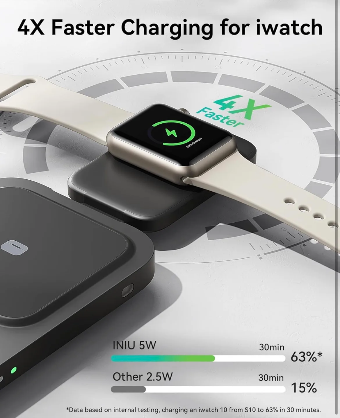 New INIU 3-in-1 Magnetic Wireless Charger W31-E1 image indicator(4)