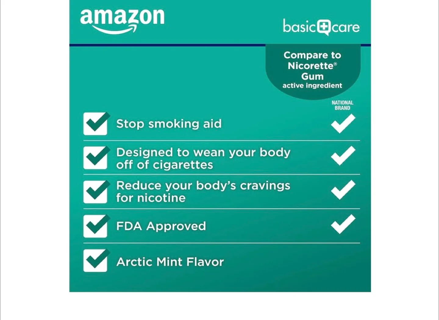 Basic Care Nicotine Gum - 220 Pieces image indicator(3)