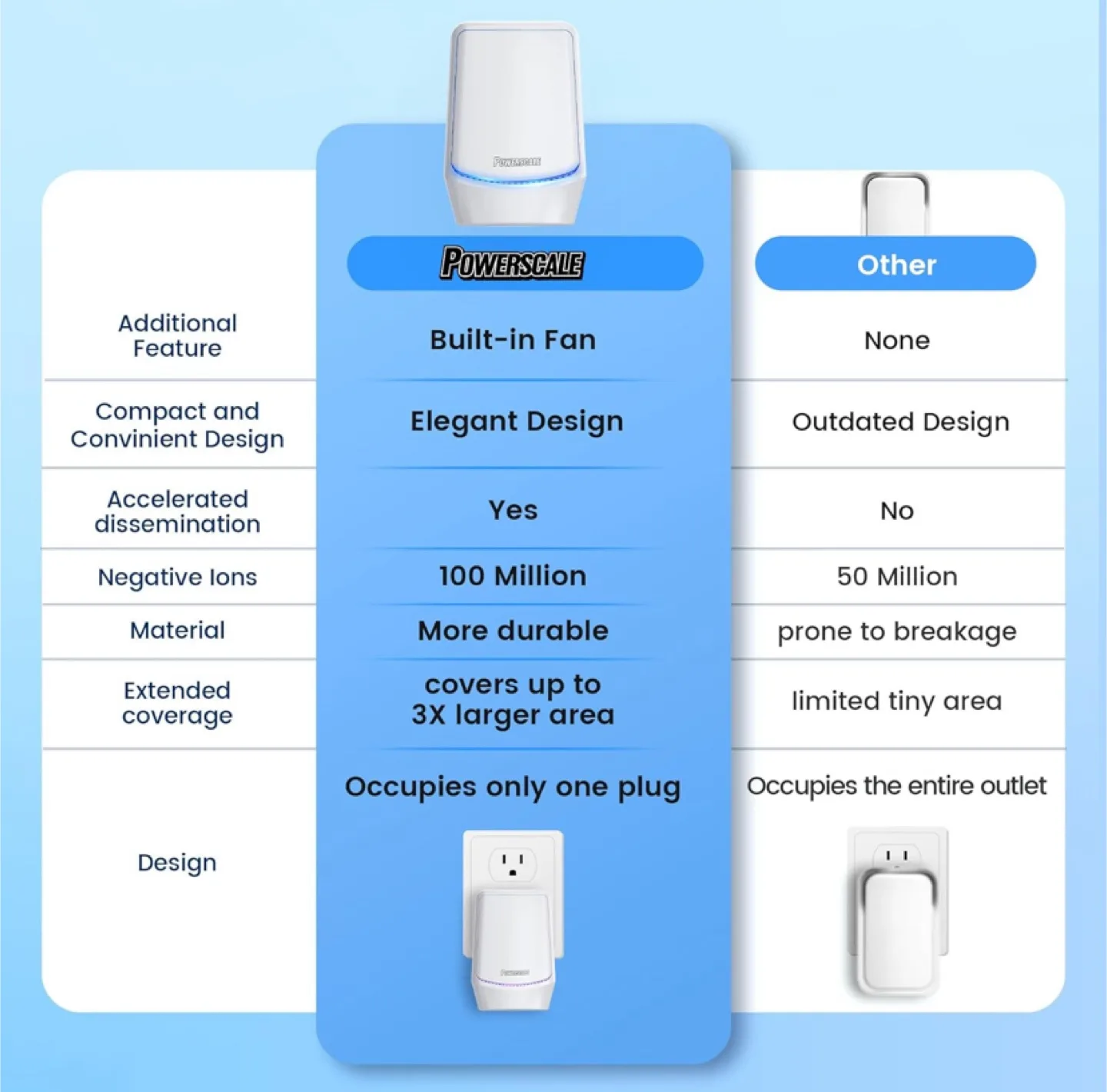 PowerScale FreshAir+ Air Ionizer 6 pack - New image indicator(3)