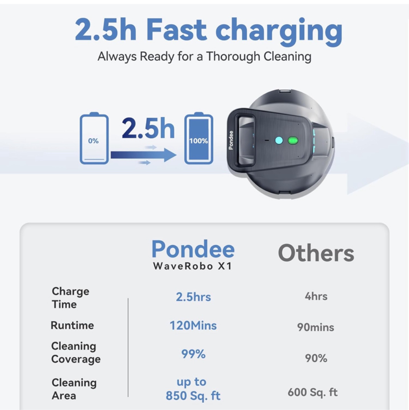 Pondee X1 Robotic Pool Vacuum - New - photo 4