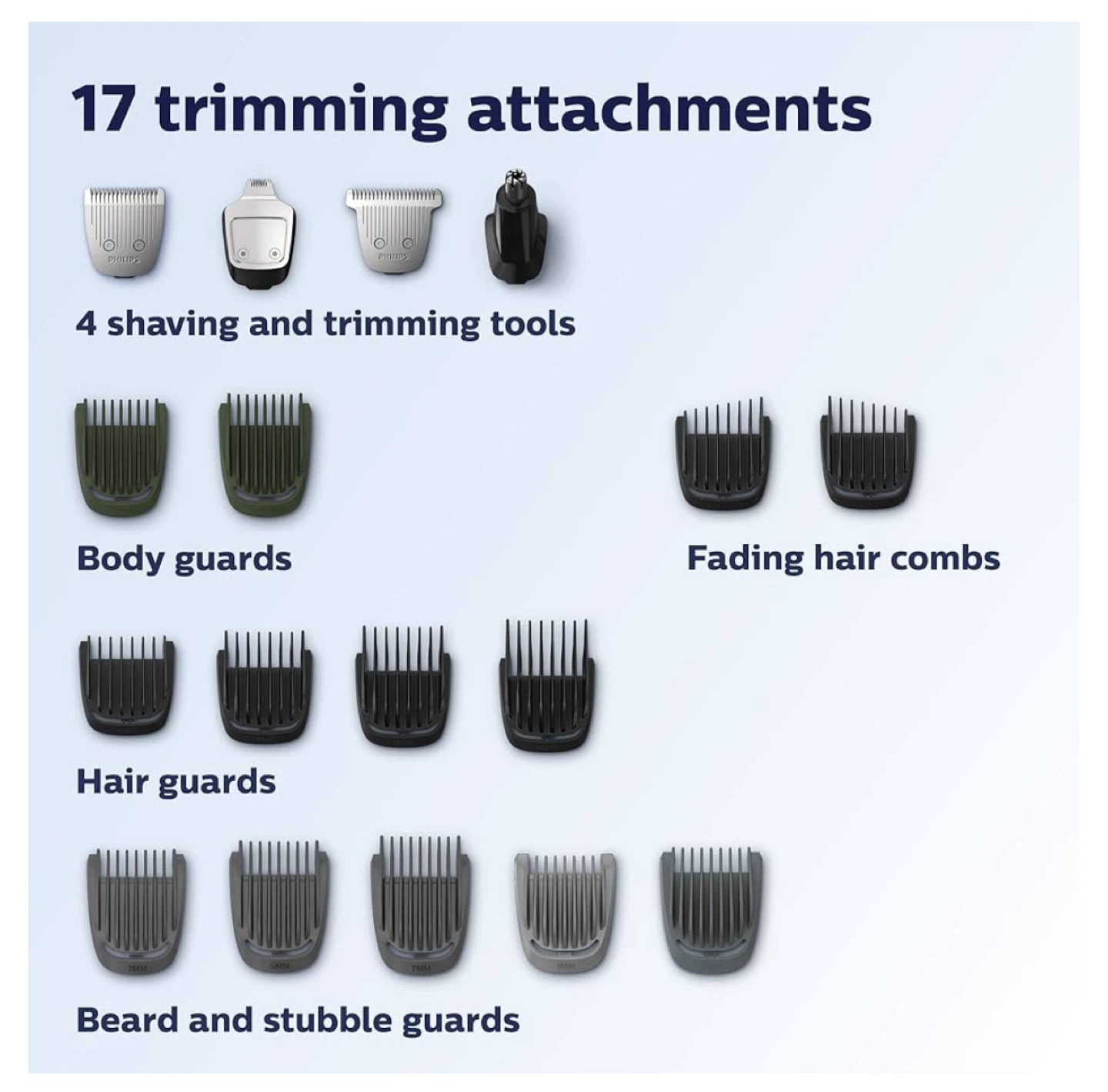 Brand New Condition Philips – All-in-One Trimmer (18 Pieces) - photo 4