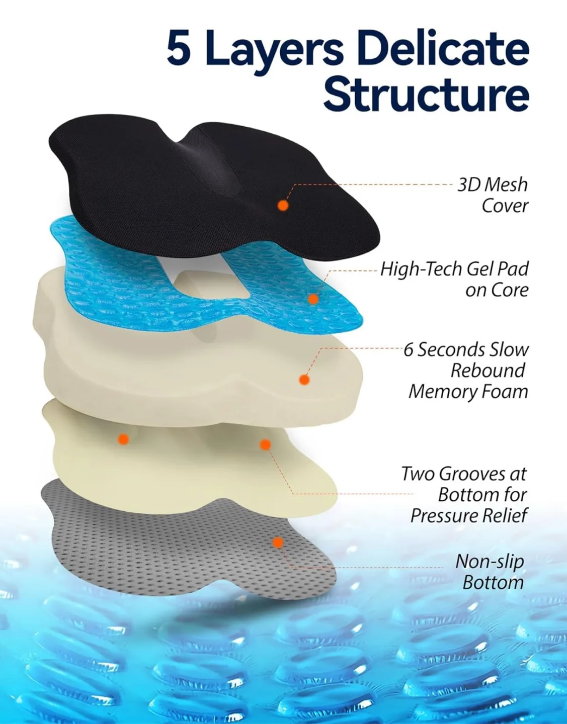 Travel Ease Seat Cushion - NEW in Box! image indicator(3)