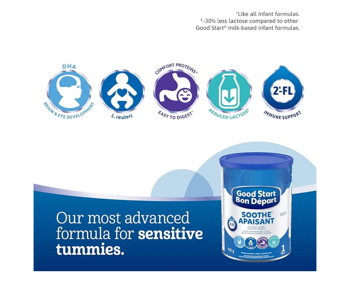 Good Start Soothe Baby Formula, 942g image indicator(3)