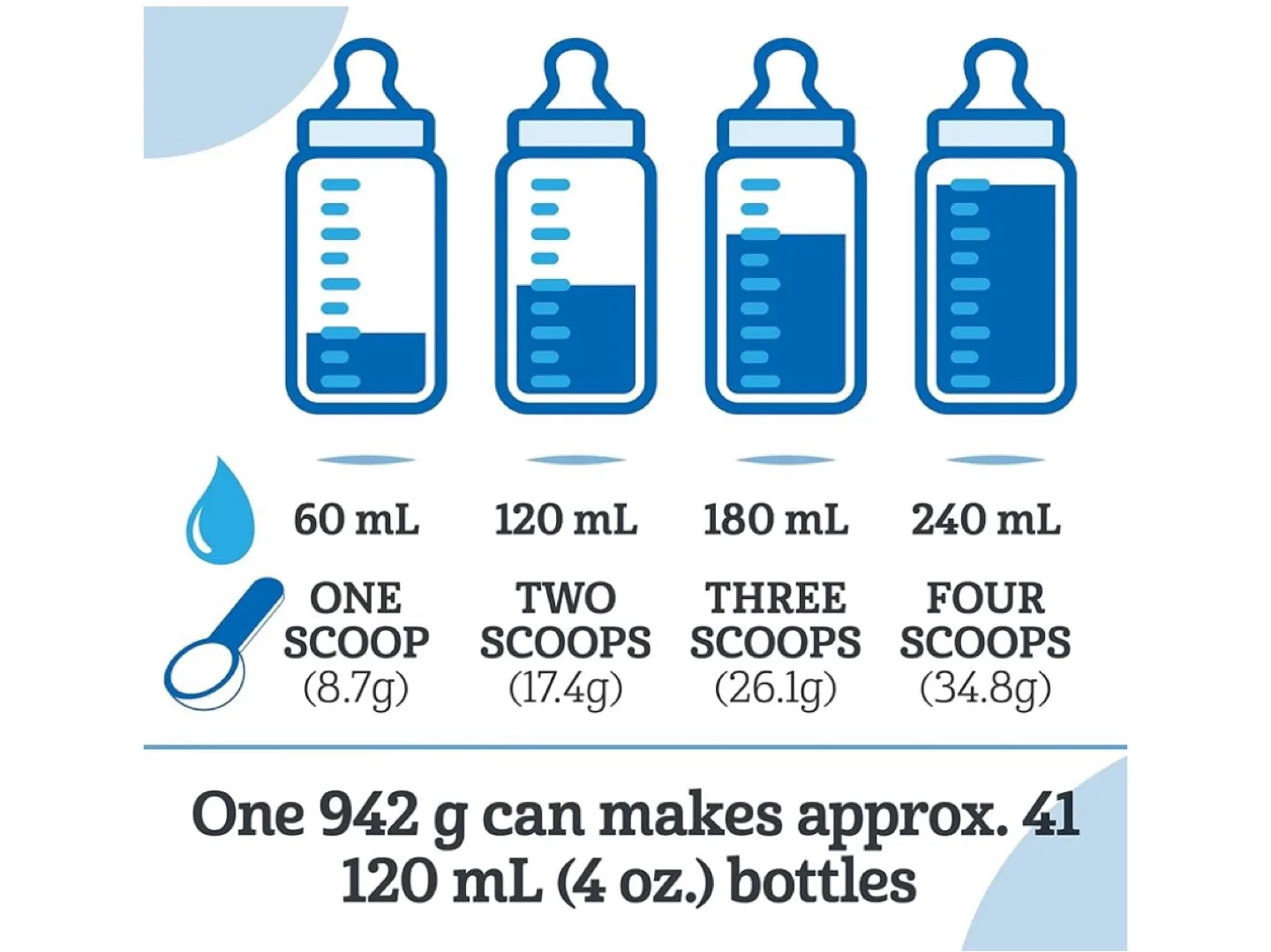 Good Start Soothe Baby Formula, 942g image indicator(4)