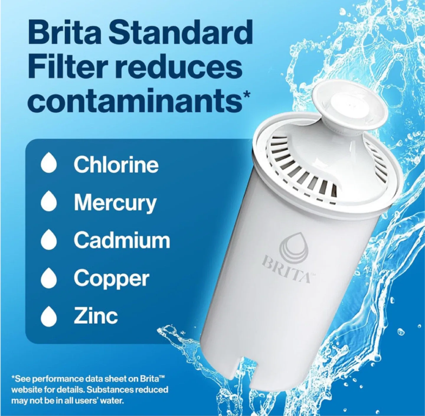 Brita Standard Replacement Filters - 5 Pack image indicator(2)