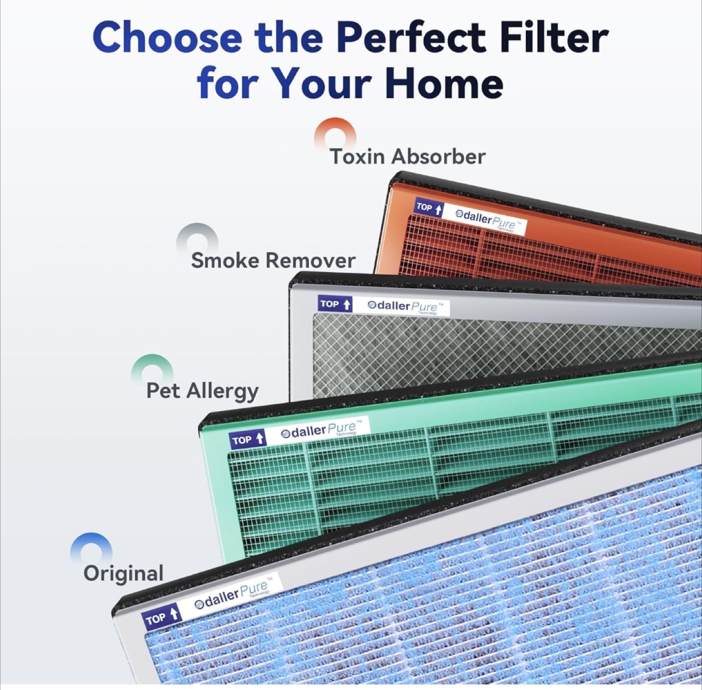 Membrane Solutions OdallerPure Air Purifier - photo 5
